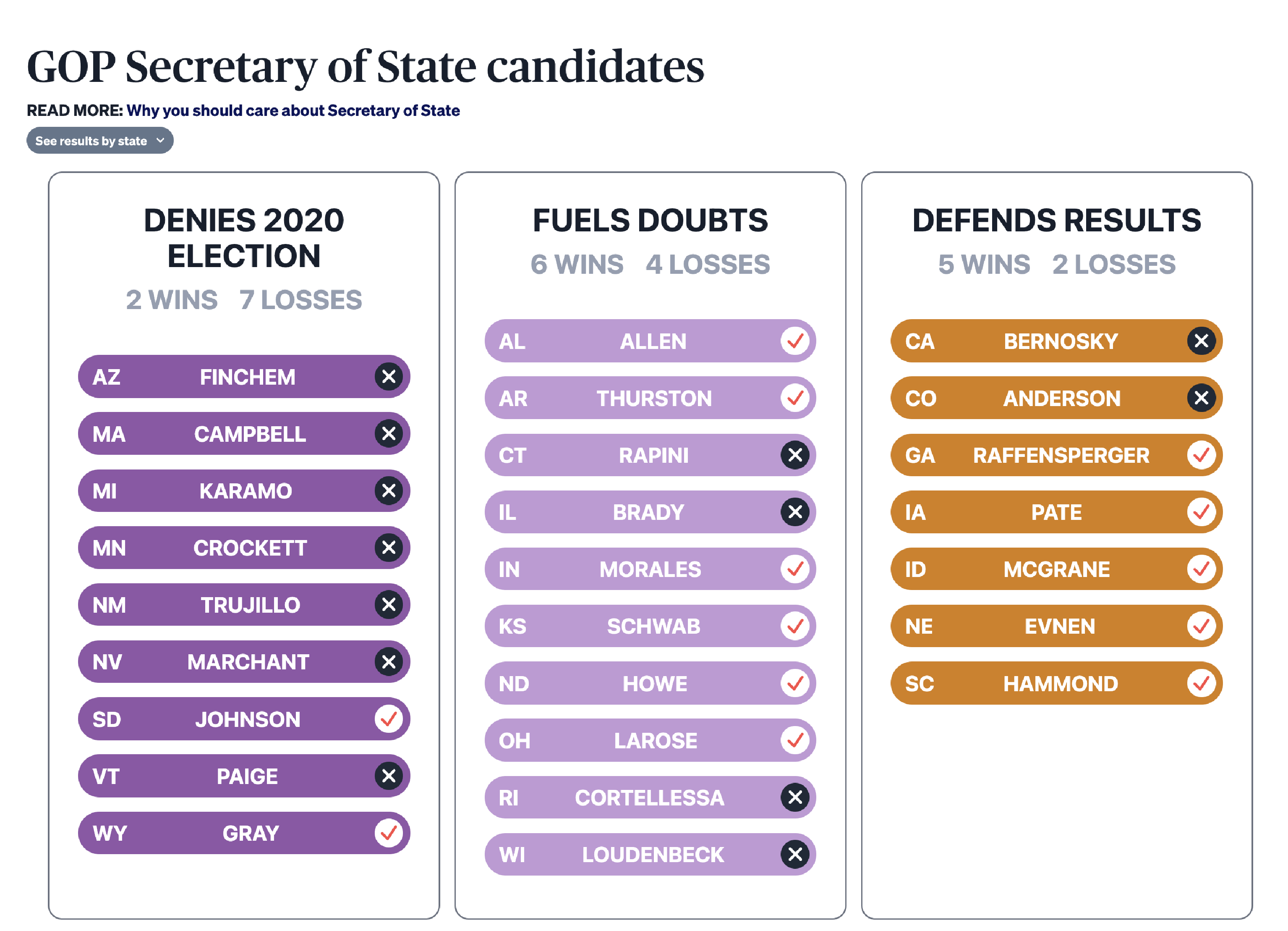 2022 midterms landing page