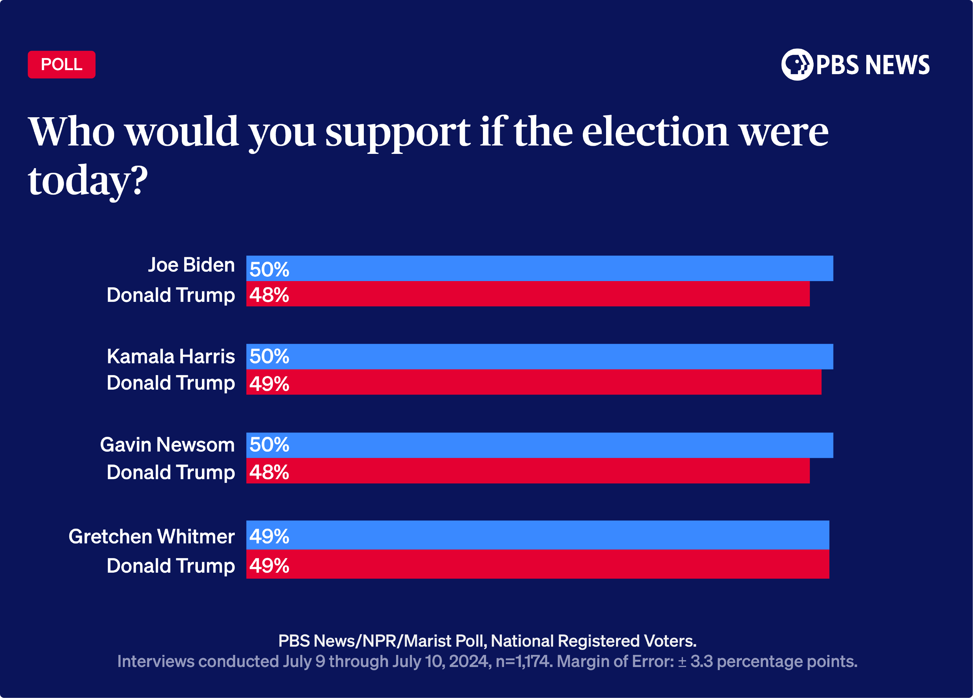 pbs news data thumbnail